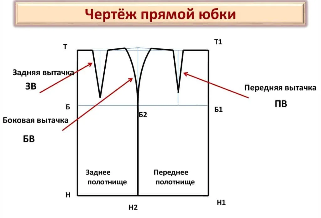 вытачка на юбке