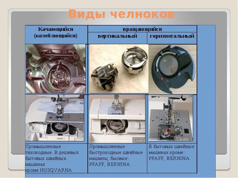 виды челноков в швейных машинах