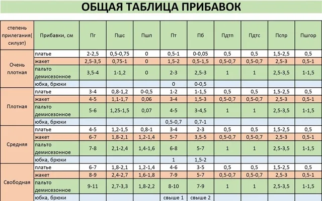 свобода облегания