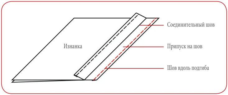 Как и зачем делать припуски на швы