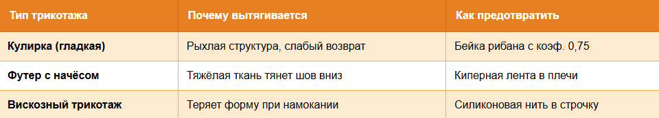 Типовые причины деформации по ткани