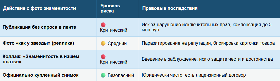 Прямые запреты в рекламе одежды