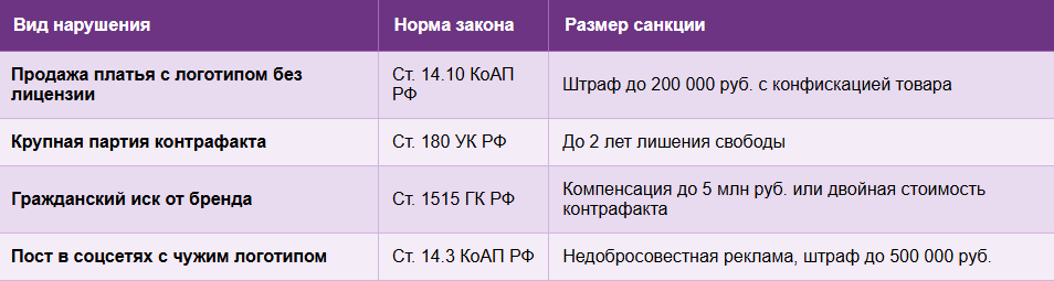Юридические последствия для мастера