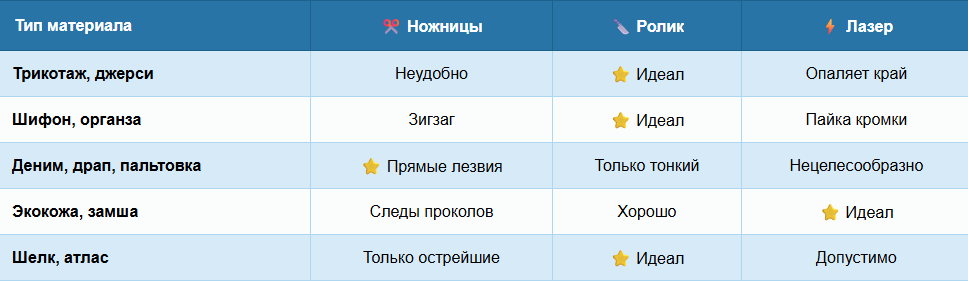 Какой инструмент подобрать