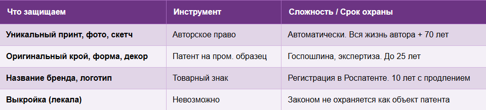 Авторское право на эскиз