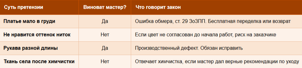 Разбор типичных споров