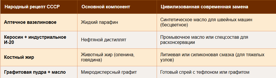 Таблица исторических рецептов
