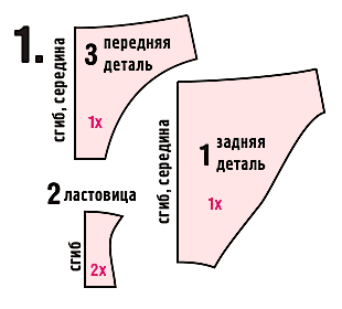выкройка трусов с ластовицей