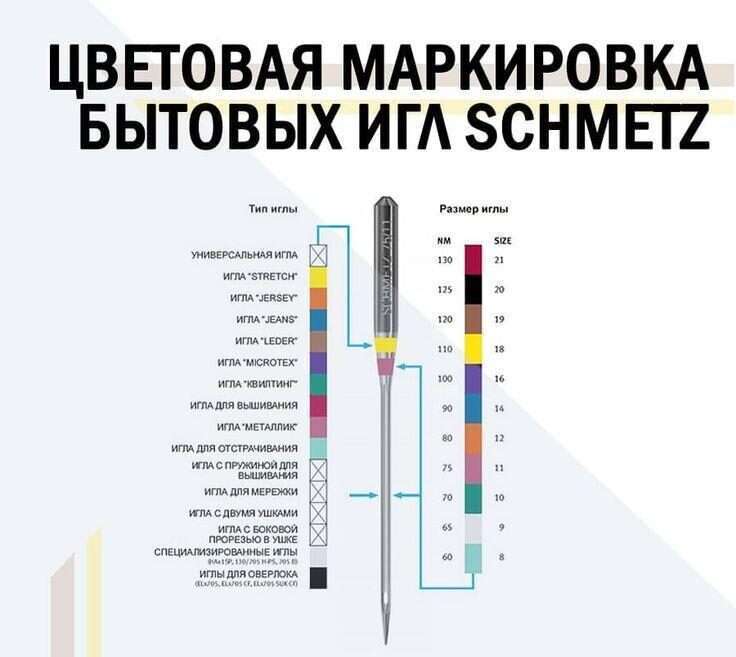 Цветные метки на иглах: расшифровка для швей