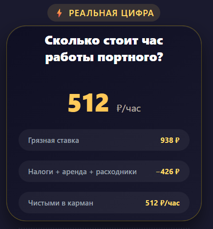 Сколько на самом деле стоит час работы портного?