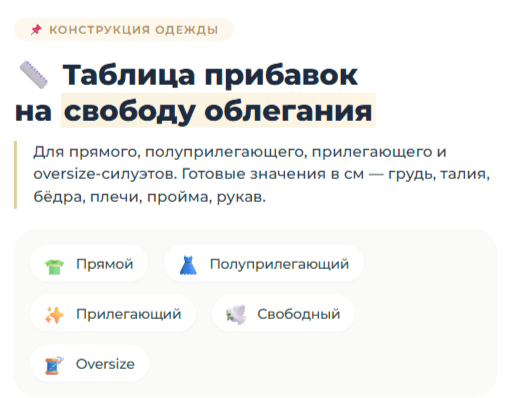 Таблица прибавок на свободу облегания для разных фигур