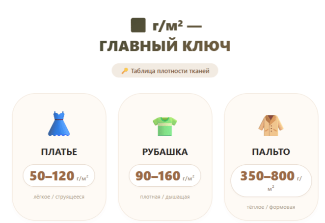 Таблица плотности тканей